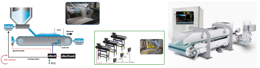 Belt Feeder Scale